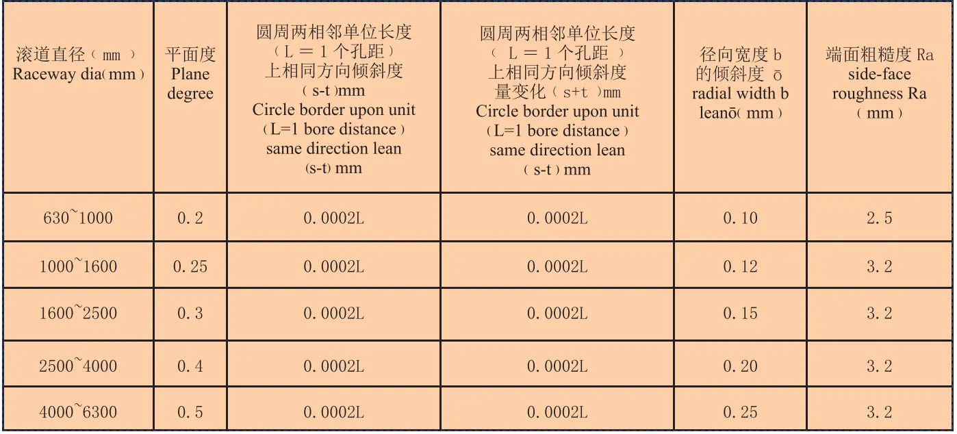 P0 slewing bearing supporting parts connectiong