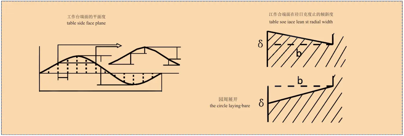 P0 slewing bearing supporting parts connectiong