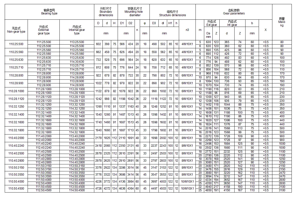 Cross Roller Slewing Bearing
