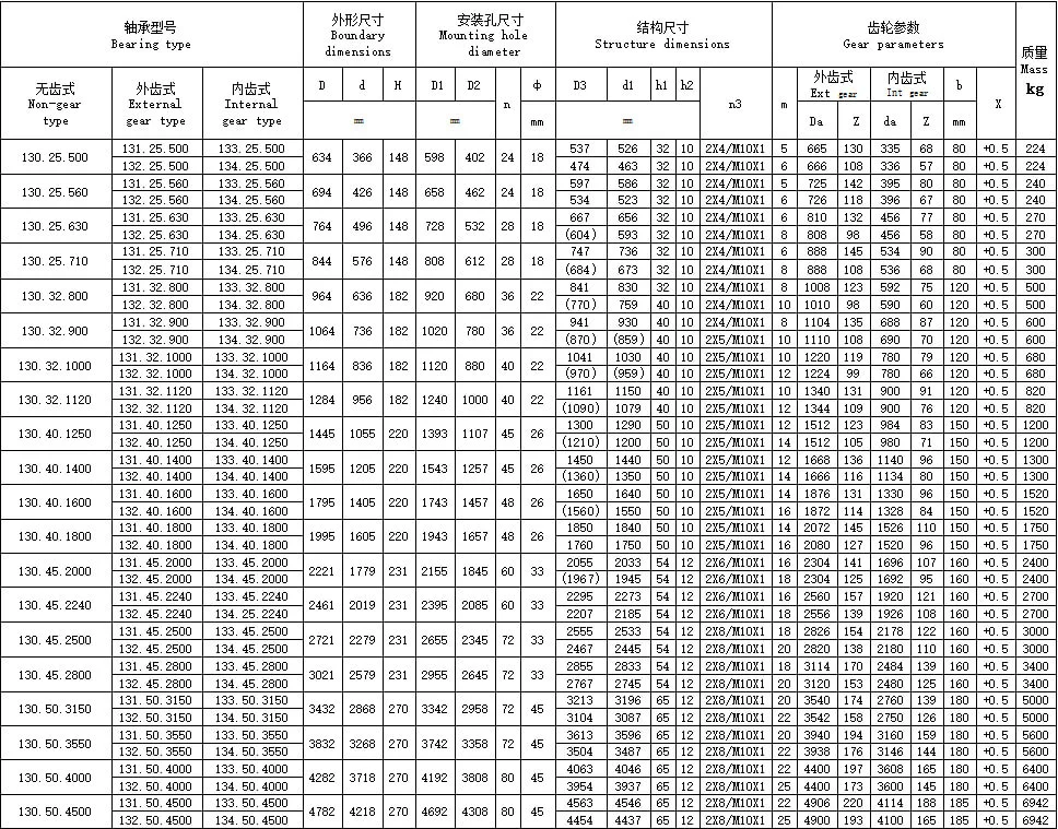 three row roller bearing